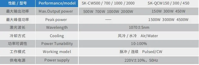 Cw High Speed Fiber Laser Welding Machine Scanner